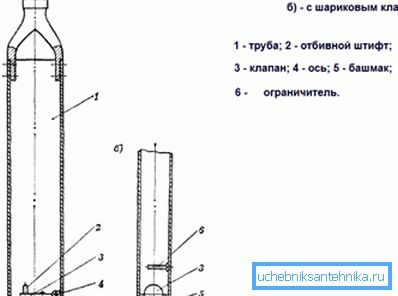 Diferencias en dispositivos con bola y válvulas planas. Diferencias en dispositivos con bola y válvulas planas.