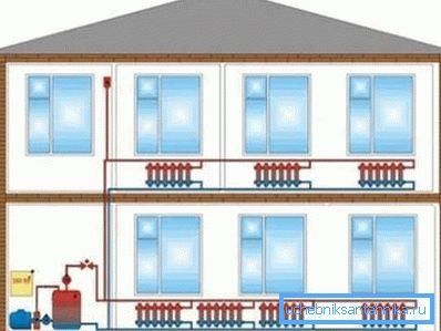 Calefacción de la vivienda con la circulación natural del refrigerante. Calefacción de la vivienda con la circulación natural del refrigerante.