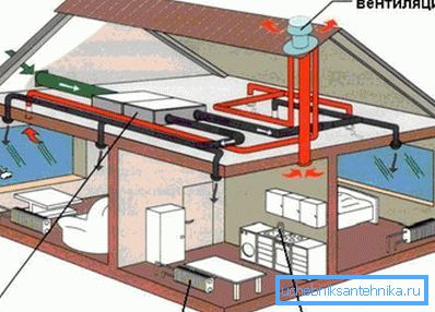 La calefacción es una parte integral de los sistemas de control de clima. La calefacción es una parte integral de los sistemas de control de clima.