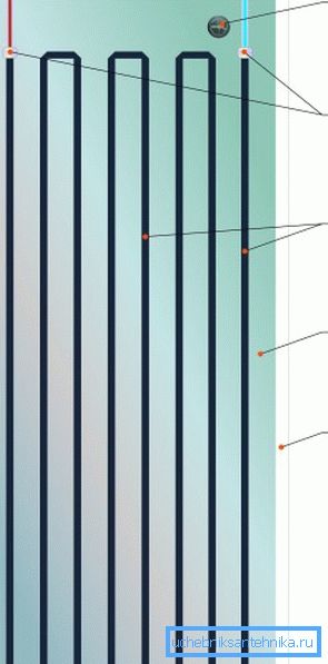Calefacción PLEN: 1) fuente de alimentación; 2) un holograma; 3) el lugar de soldadura del cable eléctrico y la resistencia en la fábrica; 4) elementos calefactores - resistivos; 5) papel de aluminio; 6) lugar de los sujetadores Calefacción PLEN: 1) fuente de alimentación; 2) un holograma; 3) el lugar de soldar el cable eléctrico y la resistencia en la fábrica; 4) elementos calefactores - resistivos; 5) papel de aluminio; 6) lugar de los sujetadores