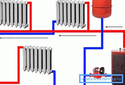 Calentamiento con una caldera autónoma para calentar el refrigerante, un tanque de expansión y una bomba de circulación.