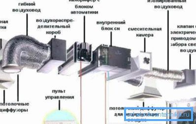 Conocimiento del dispositivo de ventilación forzada. Conocimiento del dispositivo de ventilación forzada.