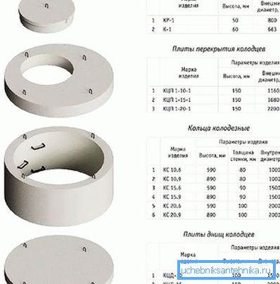 Opciones de timbre Opciones de timbre