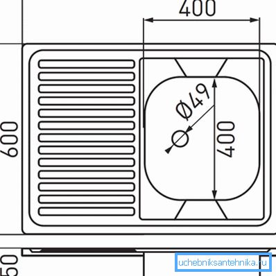 Parámetros del modelo con un baño poco profundo. Parámetros del modelo con un baño poco profundo.
