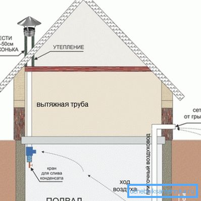 Ventilación pasiva del sótano en una casa particular. Ventilación pasiva del sótano en una casa particular.