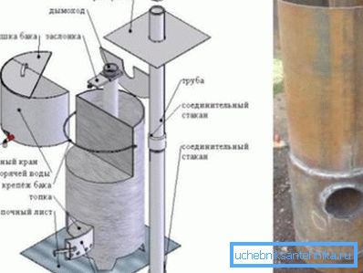 Estufa de la tubería para el garaje con un tanque de calefacción Estufa de la tubería para el garaje con un tanque de calefacción