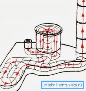 Estufa cohete de la tubería - un diagrama esquemático Estufa cohete de la tubería - un diagrama esquemático