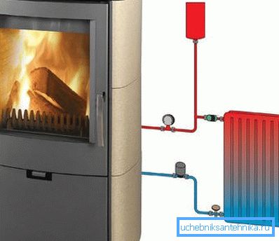 Horno con circuito de agua. Horno con circuito de agua.