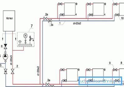 Antes de la instalación de calefacción es necesario realizar su dibujo. Antes de la instalación de calefacción es necesario realizar su dibujo.