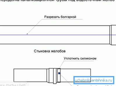 2801 Alteración de la tubería de alcantarillado.