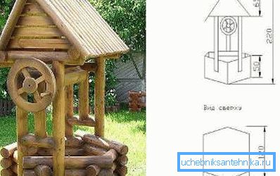 La primera y más importante regla es observar de cerca las opciones propuestas, a menudo el dibujo de una casa para un pozo es muy simple con sus propias manos y se parece más a un boceto (dibujo La primera y más importante regla es observar de cerca las opciones propuestas, a menudo el dibujo de una casa para un pozo es muy simple con sus propias manos y se parece más a un boceto (dibujo