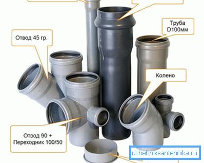 Tuberías y accesorios de plástico para alcantarillado. Tuberías y accesorios de plástico para alcantarillado.