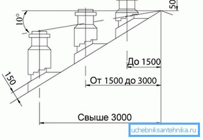 De acuerdo con este principio, se determina la altura de instalación del tubo de escape. De acuerdo con este principio, se determina la altura de instalación del tubo de escape.