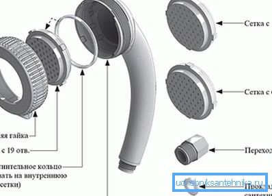 A partir de esta imagen, es muy fácil comprender cómo desmontar el cabezal de la ducha, ya que el dispositivo de todos estos productos es similar A partir de esta imagen, es muy fácil comprender cómo desmontar el cabezal de la ducha, ya que el dispositivo de todos estos productos es similar