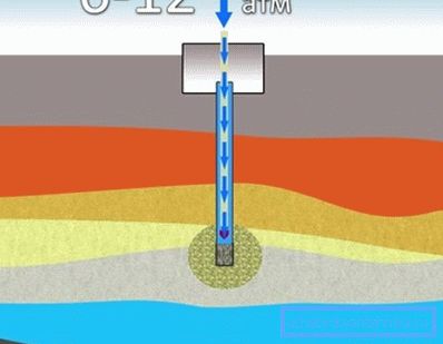 Sumisión al pozo de agua a presión. Sumisión al pozo de agua a presión.