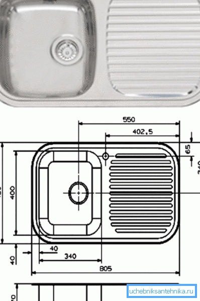 Dimensiones adecuadas para fregaderos de cocina de acero inoxidable. Dimensiones adecuadas para fregaderos de cocina de acero inoxidable.