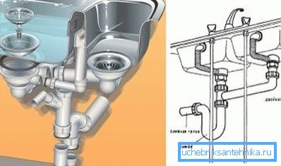 Conexión de doble lavabo Conexión de doble lavabo