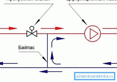 La conexión de un suelo radiante a una caldera de convección requiere un esquema complejo de ajuste de temperatura. La conexión de un suelo radiante a una caldera de convección requiere un esquema complejo de ajuste de temperatura.