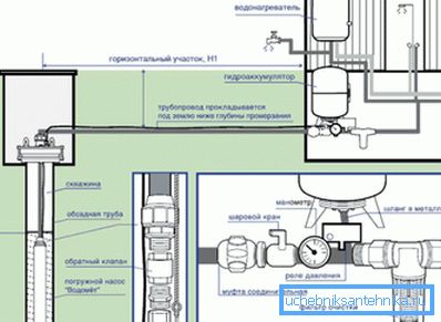 Esquema detallado de conexión de tubería de agua del pozo.