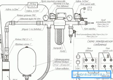 Esquema detallado del abastecimiento de agua de una casa de campo Esquema detallado del abastecimiento de agua de una casa de campo