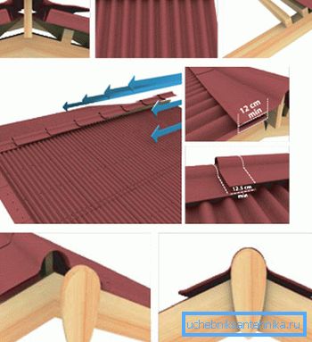 Detalles del patín de montura. Detalles del patín de montura.