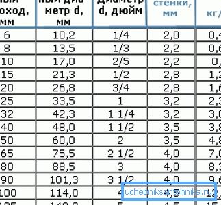 Surtido detallado que contiene todos los datos técnicos de los productos en cuestión. Surtido detallado que contiene todos los datos técnicos de los productos en cuestión.