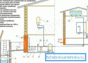 3474 Un esquema completo de cableado de tuberías dentro de la casa (consulte la descripción en el texto)