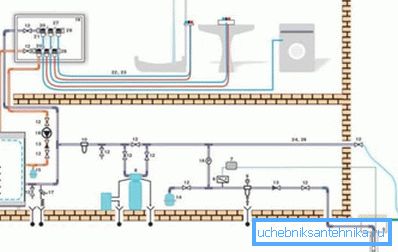 El esquema completo de suministro de agua desde el pozo - desde el lado de la casa (ver la descripción en el texto) El esquema completo de suministro de agua desde el pozo - desde el lado de la casa (ver la descripción en el texto)