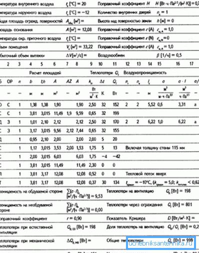 Cálculo completo de un piso con aislamiento térmico para una habitación con la indicación de las condiciones de temperatura y teniendo en cuenta las diferentes paredes Cálculo completo de un piso con aislamiento térmico para una habitación con la indicación de las condiciones de temperatura y teniendo en cuenta las diferentes paredes