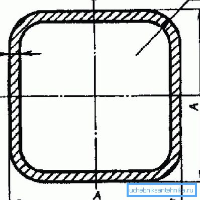 Esquema de diseño transversal. Esquema de diseño transversal.