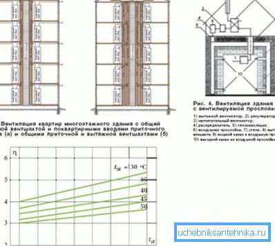 A veces, la ausencia de sistemas de un principio de funcionamiento similar es la razón principal por la cual es imposible hacer calefacción individual en edificios de gran altura. A veces, la ausencia de sistemas de un principio de funcionamiento similar es la razón principal por la cual es imposible hacer calefacción individual en edificios de gran altura.