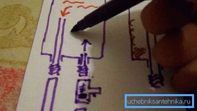 A veces vale la pena que usted mismo dibuje un diagrama de todo el principio de conexión, no solo para tener una guía clara, sino también para saber qué materiales puede necesitar. A veces vale la pena que usted mismo dibuje un diagrama de todo el principio de conexión, no solo para tener una guía clara, sino también para saber qué materiales puede necesitar.