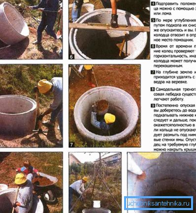 El orden de construcción del pozo de los anillos de hormigón.
