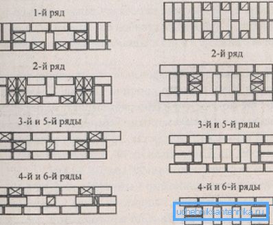Colocación de canales para crear varios tipos de minas. Colocación de canales para crear varios tipos de minas.