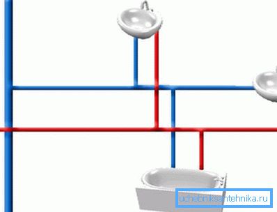 Conexión de plomería consistente Conexión de plomería consistente