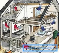 Construir una casa sin un sistema de ventilación no puede