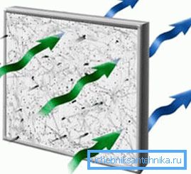 El aire que entra en la habitación debe estar limpio. El aire que entra en la habitación debe estar limpio.