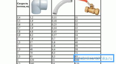 Pérdida de presión en resistencias locales. Pérdida de presión en resistencias locales.