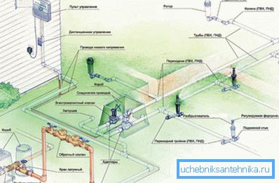 Proyecto casi perfecto de plomería suburbana. Proyecto casi perfecto de plomería suburbana.