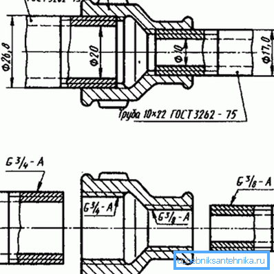Reglas para la fabricación de hilos y acoplamiento de dos sistemas con diferentes dimensiones. Reglas para la fabricación de hilos y acoplamiento de dos sistemas con diferentes dimensiones.