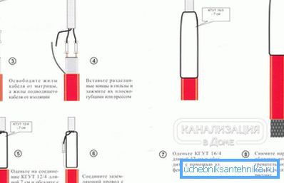 2797 Reglas de instalación para cable autorregulador.