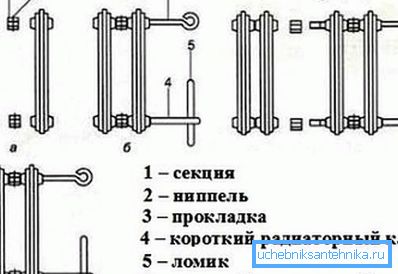 Reglas de desmontaje del radiador Reglas de desmontaje del radiador