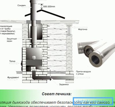 Aislamiento térmico adecuado de la chimenea. Aislamiento térmico adecuado de la chimenea.