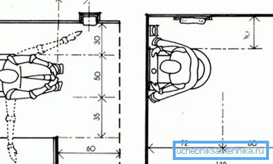 La ubicación correcta de la taza del inodoro (izquierda) y bidet (derecha)
