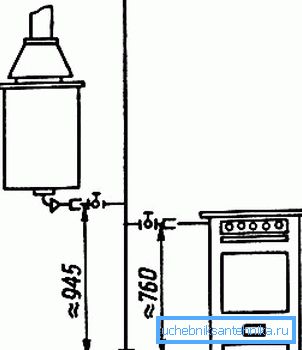 La distancia correcta desde la estufa de gas hasta la tubería de gas.