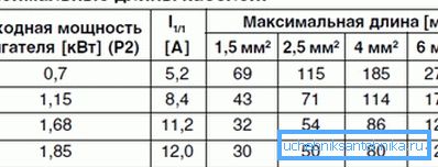 Longitud máxima permitida de los cables usados. Longitud máxima permitida de los cables usados.