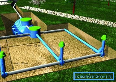 Con baja capacidad de absorción, se construye un campo de filtración. Con baja capacidad de absorción, se construye un campo de filtración.