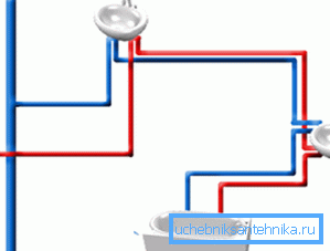Al conectar dispositivos en serie, se suma el consumo de agua. Al conectar dispositivos en serie, se suma el consumo de agua.
