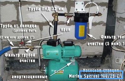 Con el enfoque correcto para trabajar, todo el equipo necesario se puede colocar en la construcción del pozo.