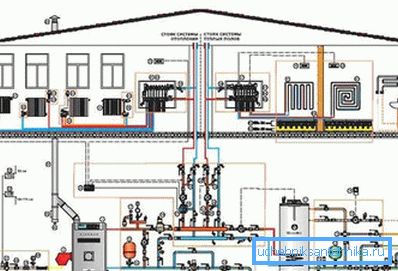 Al instalar equipos con emisores de infrarrojos no es necesario crear esquemas complejos para la implementación de calefacción y hacer la sala de calderas Al instalar equipos con emisores de infrarrojos no es necesario crear esquemas complejos para la implementación de calefacción y hacer la sala de calderas